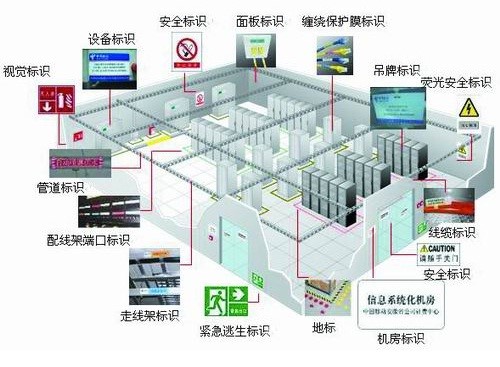  中心机房各标示应用管理图