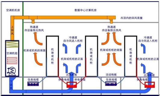 中心机房系统运行示意图